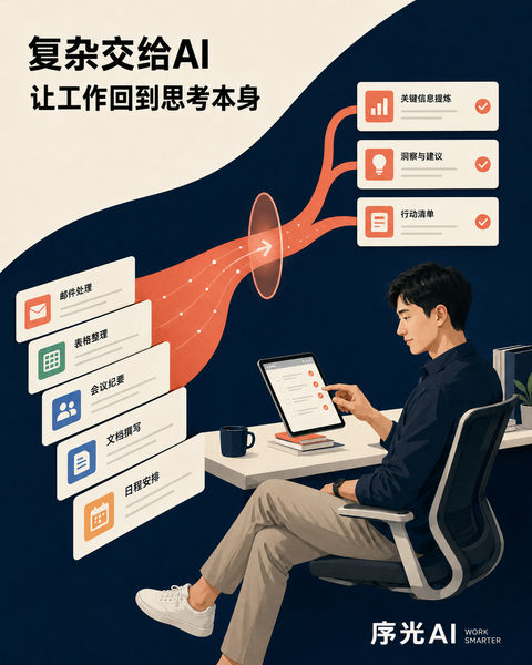 序光AI：让工作回归思考本身 - AI图片提示词示例