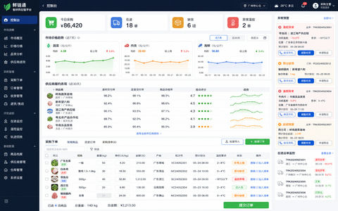 生鲜供应链数字化管理平台高保真UI界面 - AI图片提示词示例