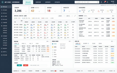 专业连锁药店库存管理系统高保真设计 - AI图片提示词示例
