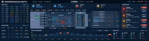 中国铁路高铁站综合运维超宽屏UI设计 - AI图片提示词示例