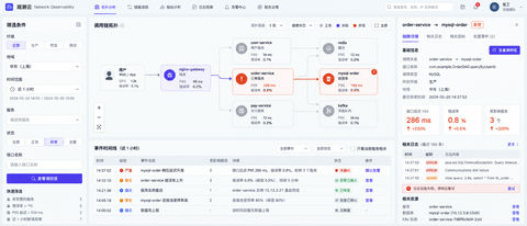 极简工业风互联网运维网络可观测性平台界面 - AI图片提示词示例