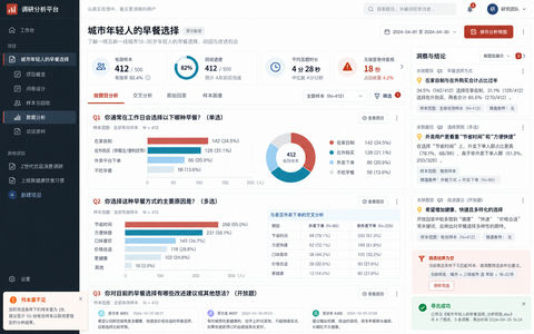 城市青年早餐研究：专业问卷调研分析平台 - AI图片提示词示例